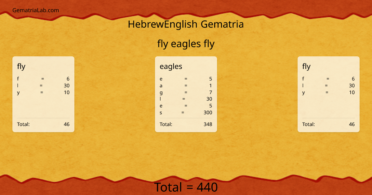 fly eagles fly in hebrewEnglish Gematria